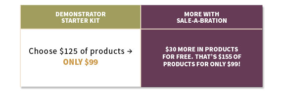 Chart of SAB benefits for joining as a demonstrator